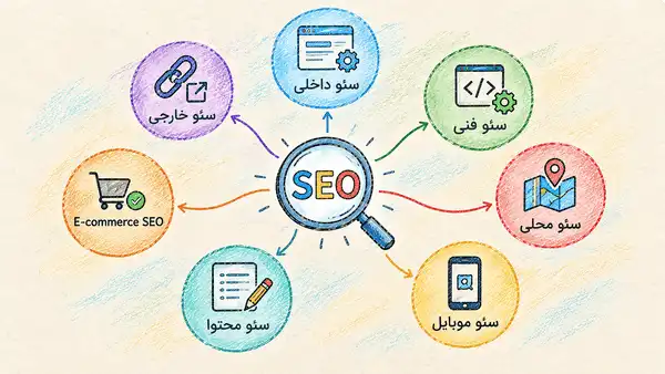 انواع سئو