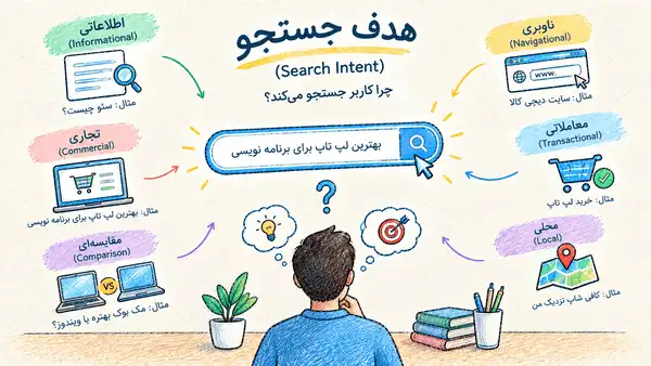 سئو داخلی(هدف جستجو)